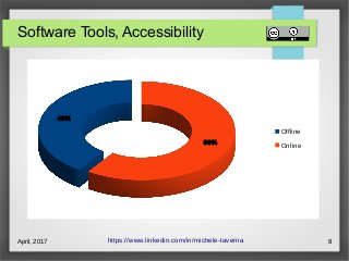 April, 2017 8
Software Tools, Accessibility
https://www.linkedin.com/in/michele-taverna
40%
60%
Offline
Online
 