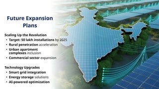 Scaling Up the Revolution
• Target: 50 lakh installations by 2025
• Rural penetration acceleration
• Urban apartment
complexes inclusion
• Commercial sector expansion
Technology Upgrades
• Smart grid integration
• Energy storage solutions
• AI-powered optimization
Future Expansion
Plans
 
