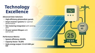 Technology
Excellence
Advanced Solar Solutions
• High-efficiency photovoltaic panels
• Smart inverter systems for optimal
performance
• Net metering integration with existing
grid
• 25-year system lifespan with
warranties
Performance Metrics
• System efficiency: 83.82%
• Capacity factor: 18.26%
• Daily energy output: 3.5-4.5 kWh per
kW
 
