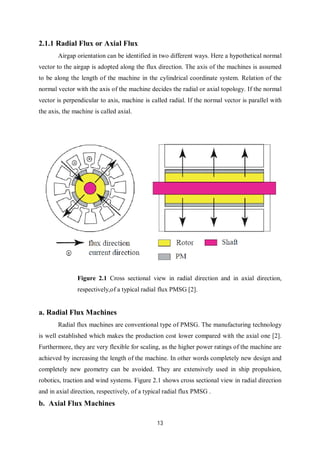 Permanent magnet Synchronous machines | PDF