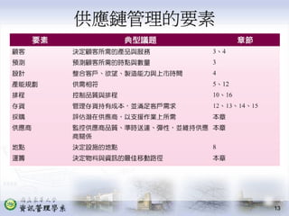 PMT-004-生產作業管理供應鏈管理