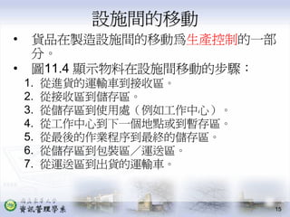 PMT-004-生產作業管理供應鏈管理