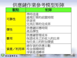 PMT-004-生產作業管理供應鏈管理