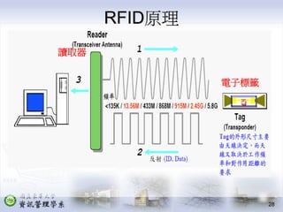 PMT-004-生產作業管理供應鏈管理