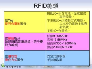 PMT-004-生產作業管理供應鏈管理