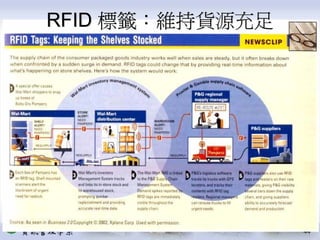 PMT-004-生產作業管理供應鏈管理