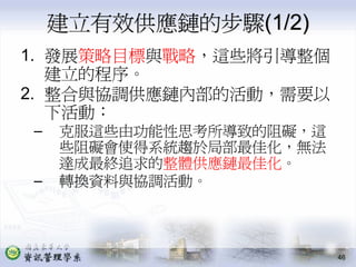 PMT-004-生產作業管理供應鏈管理