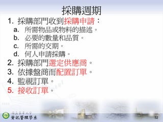 PMT-004-生產作業管理供應鏈管理