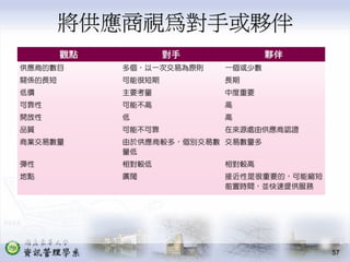 PMT-004-生產作業管理供應鏈管理