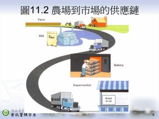 PMT-004-生產作業管理供應鏈管理