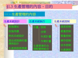 PMT-007-生產管理