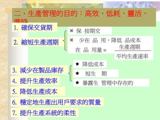 PMT-007-生產管理