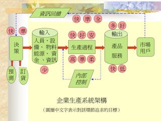PMT-007-生產管理