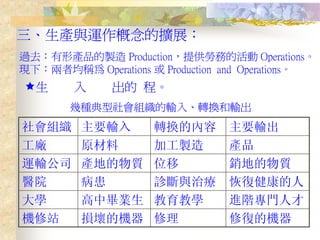 PMT-007-生產管理