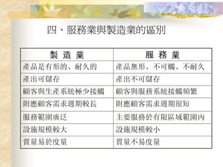 PMT-007-生產管理