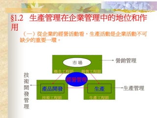 PMT-007-生產管理