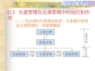 PMT-007-生產管理