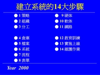 PMT-011-生管系統教育訓練資料