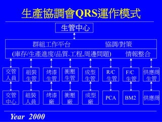 PMT-011-生管系統教育訓練資料