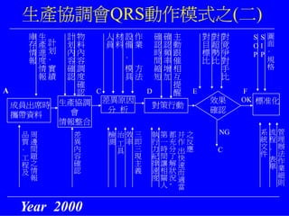 PMT-011-生管系統教育訓練資料