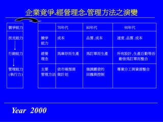 PMT-011-生管系統教育訓練資料