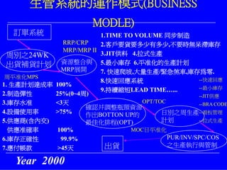 PMT-011-生管系統教育訓練資料