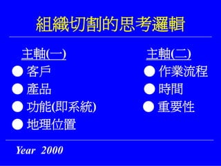 PMT-011-生管系統教育訓練資料