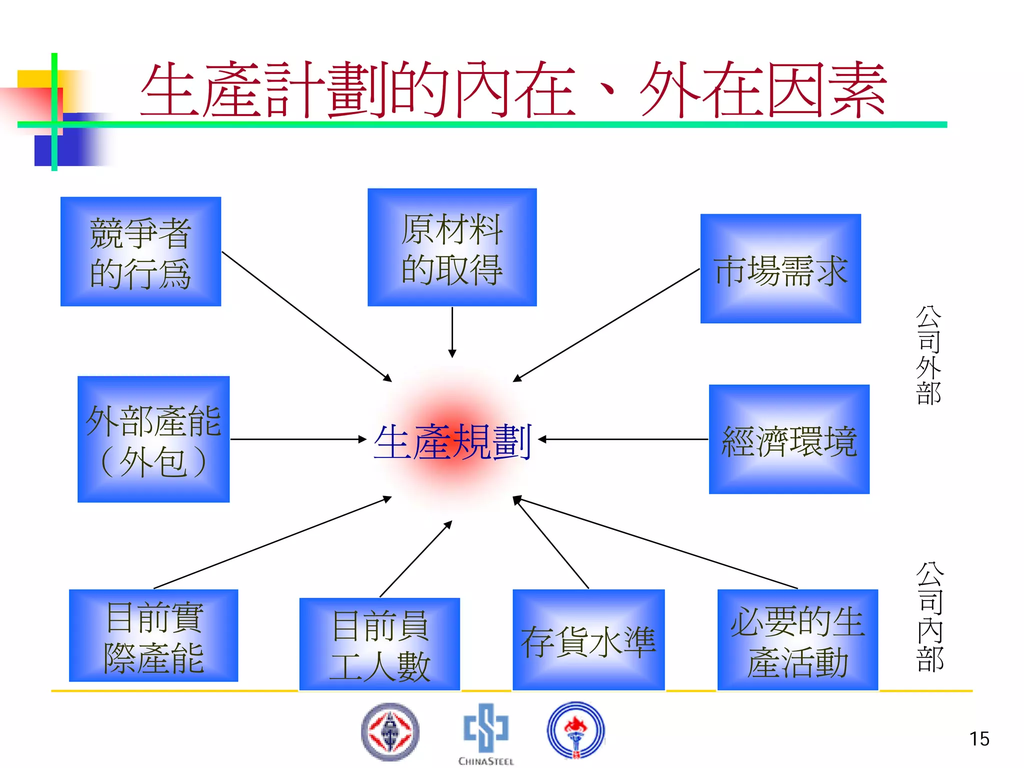 PMT-012-總合生產計劃