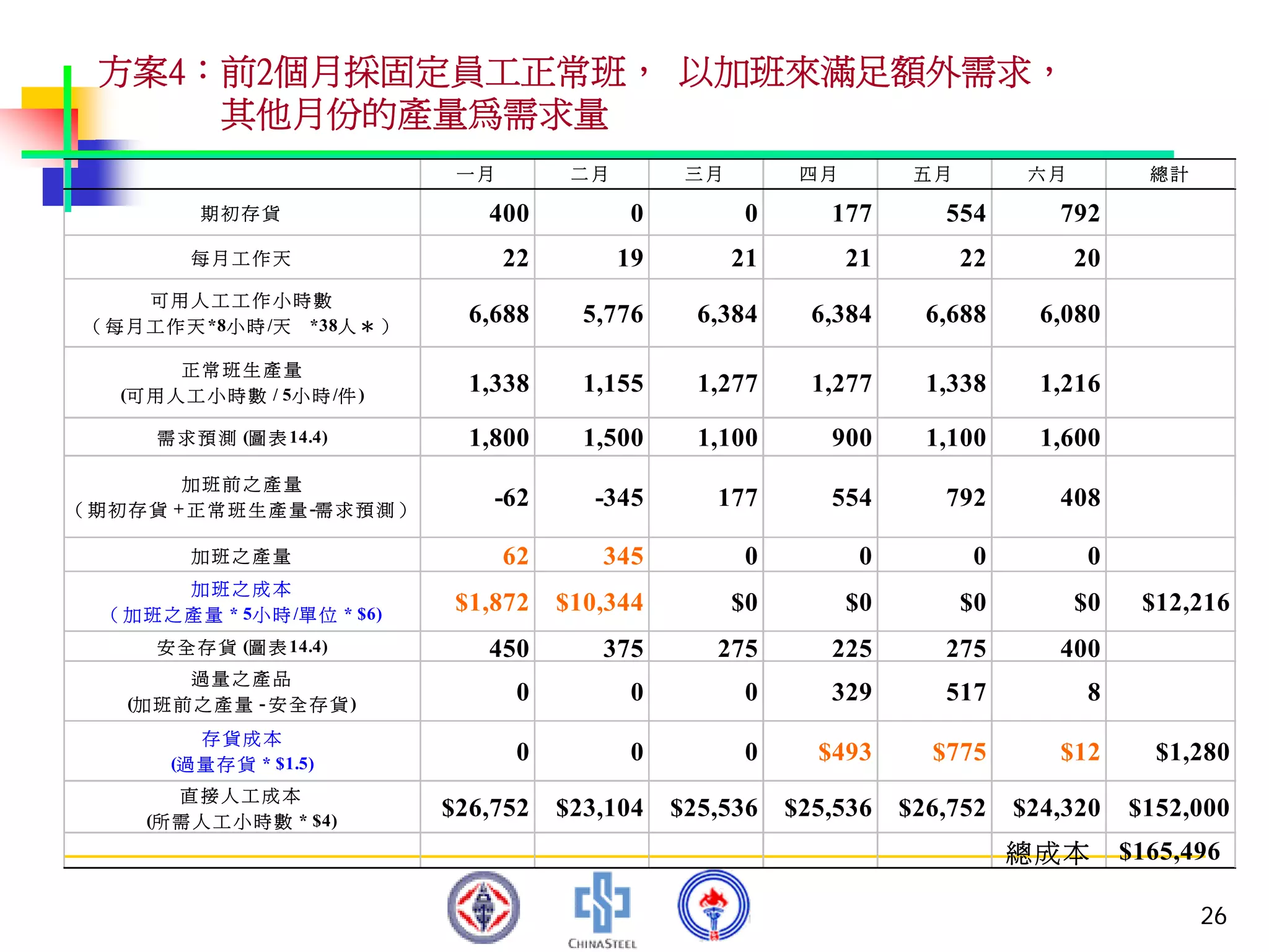 PMT-012-總合生產計劃