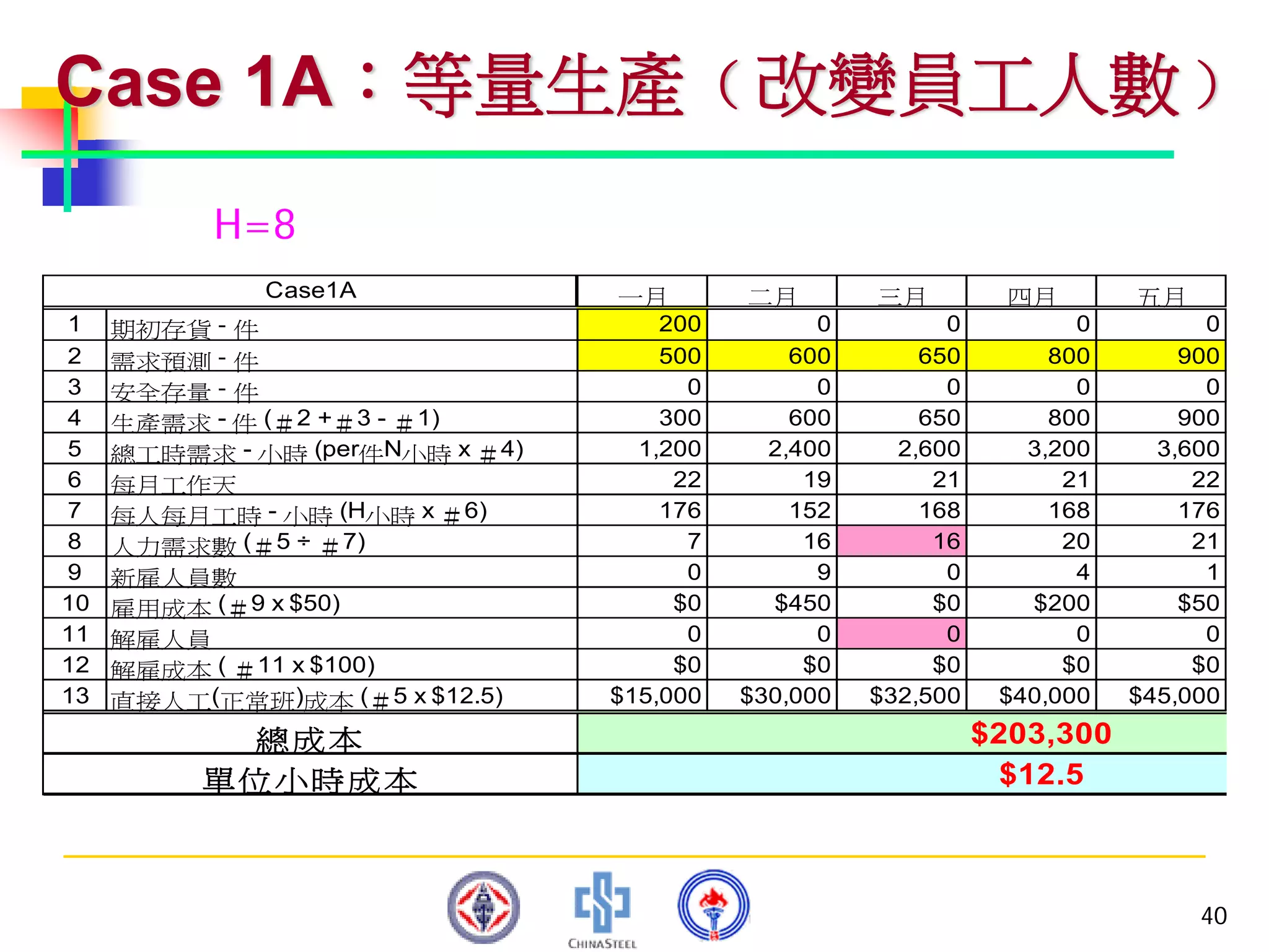 PMT-012-總合生產計劃
