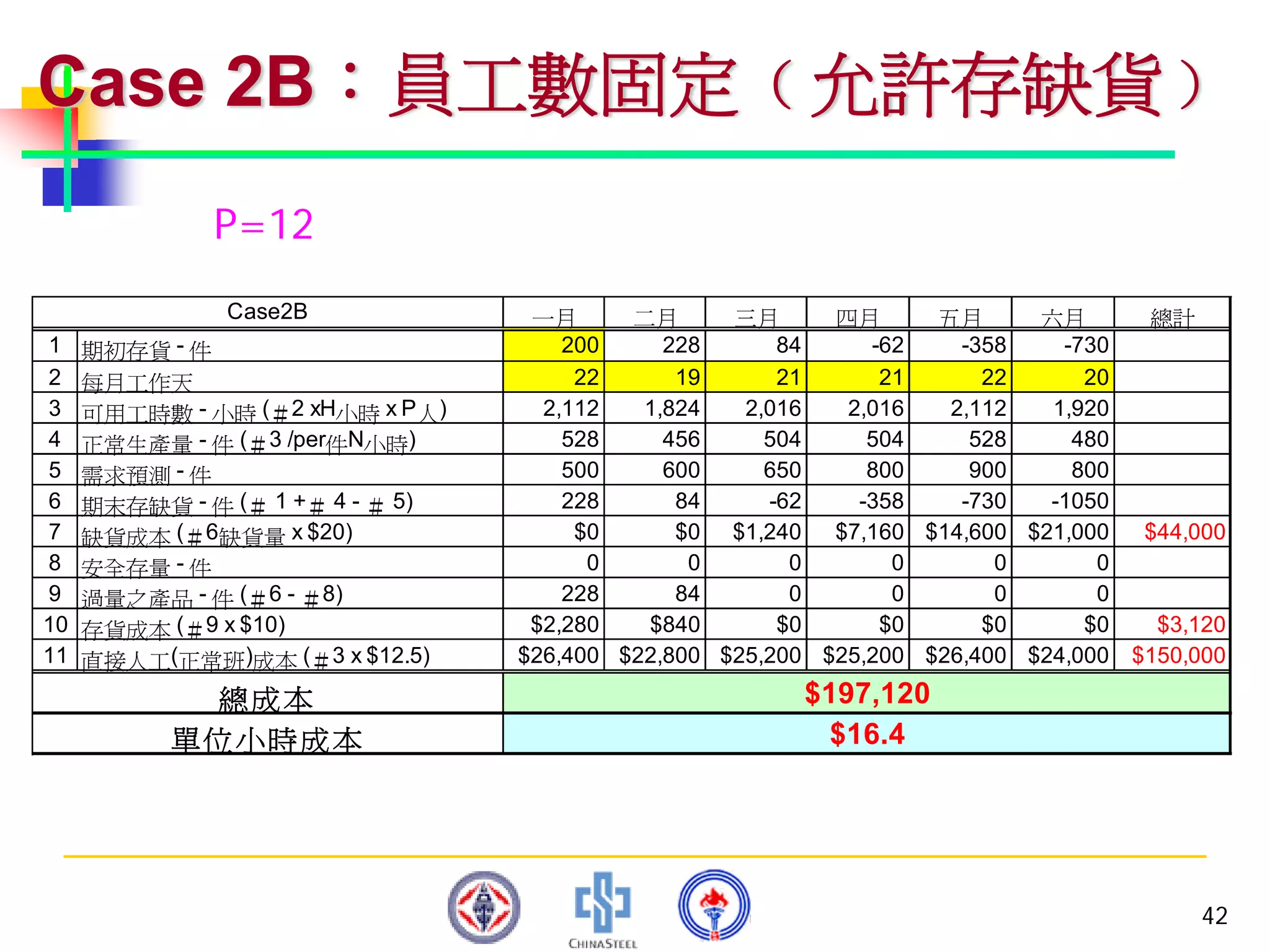 PMT-012-總合生產計劃