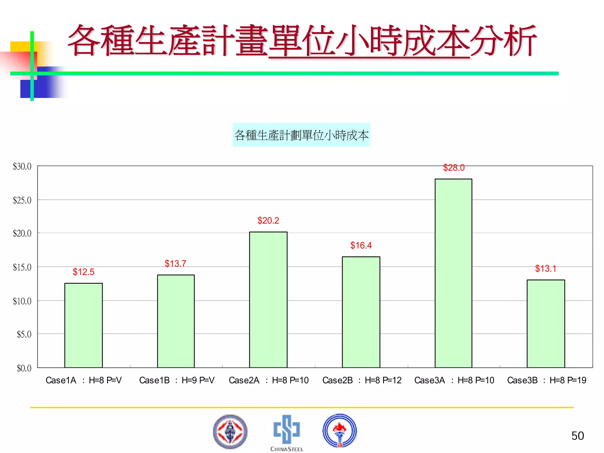 PMT-012-總合生產計劃