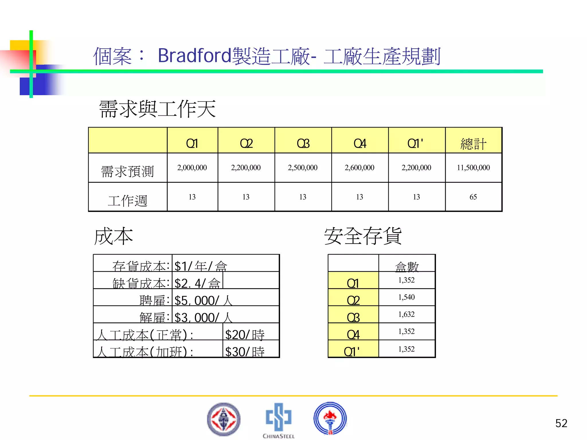 PMT-012-總合生產計劃