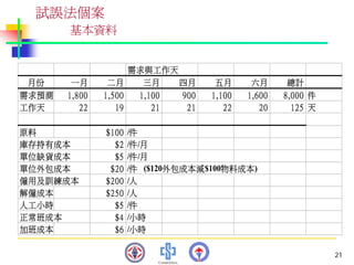 PMT-012-總合生產計劃