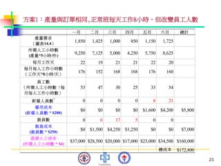 PMT-012-總合生產計劃