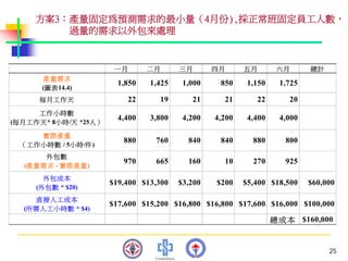 PMT-012-總合生產計劃