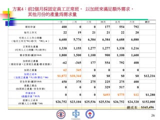 PMT-012-總合生產計劃