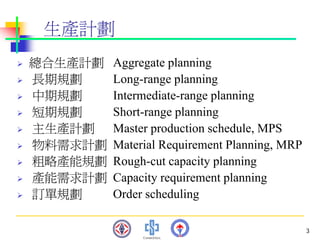 PMT-012-總合生產計劃