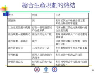 PMT-012-總合生產計劃