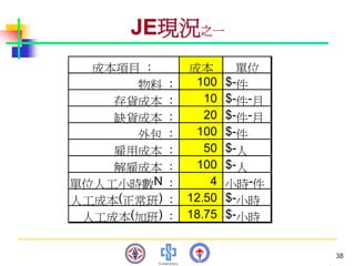 PMT-012-總合生產計劃