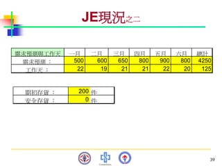PMT-012-總合生產計劃