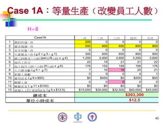 PMT-012-總合生產計劃