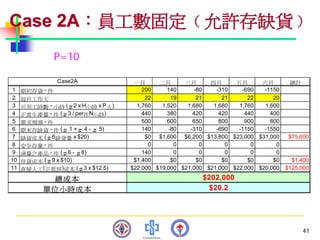 PMT-012-總合生產計劃