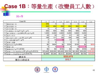 PMT-012-總合生產計劃