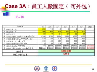 PMT-012-總合生產計劃
