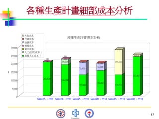 PMT-012-總合生產計劃