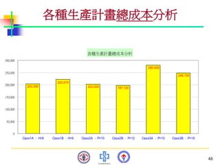 PMT-012-總合生產計劃