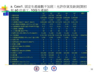 PMT-012-總合生產計劃