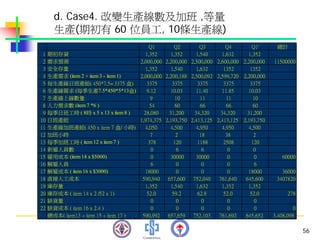 PMT-012-總合生產計劃