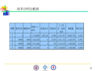 PMT-012-總合生產計劃